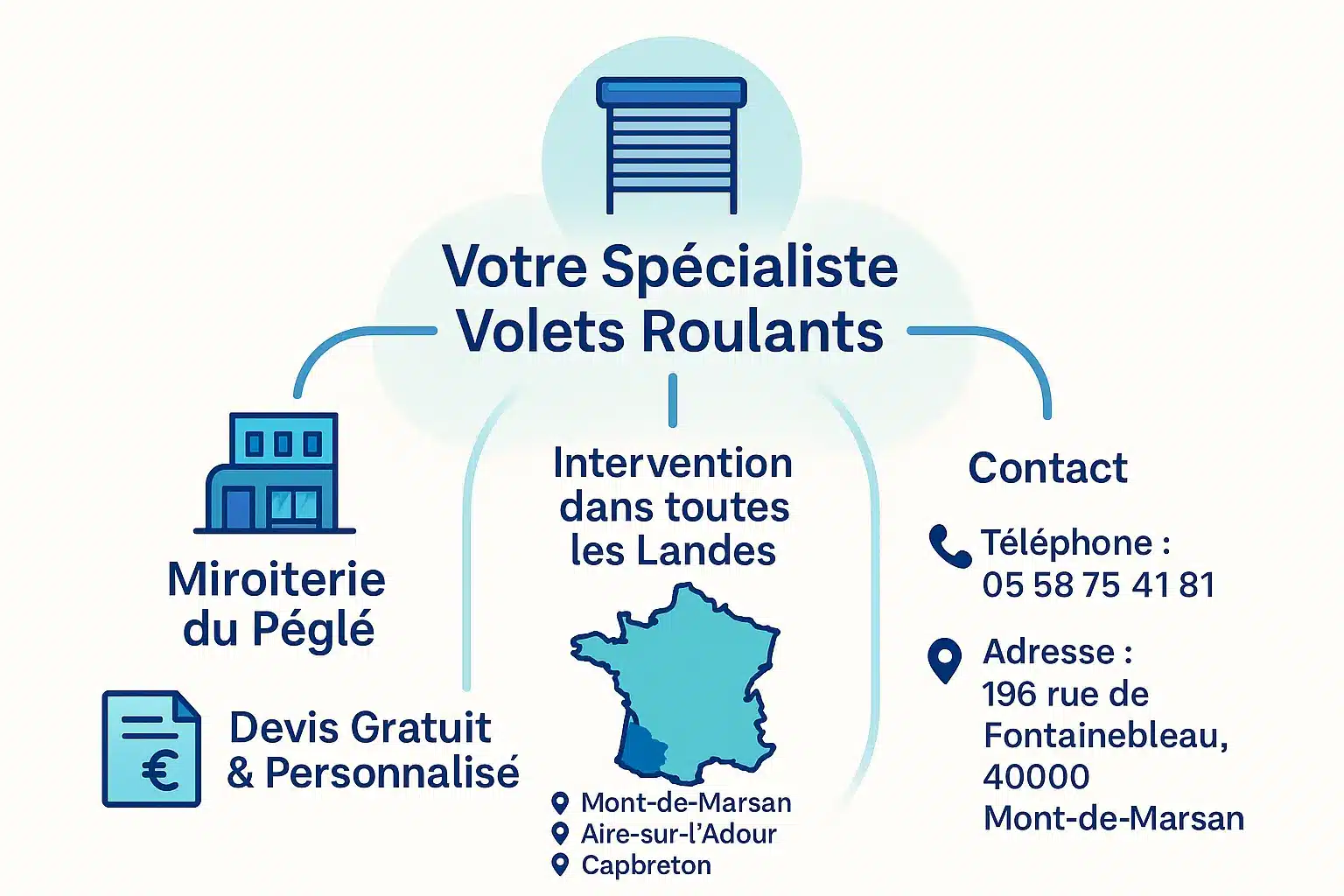 Volets roulants Bubendorff installés par la Miroiterie du Péglé à Mont-de-Marsan
